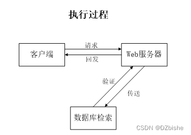 （附源码）spring boot网上求职招聘系统 毕业设计 081201