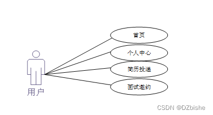 （附源码）spring boot网上求职招聘系统 毕业设计 081201