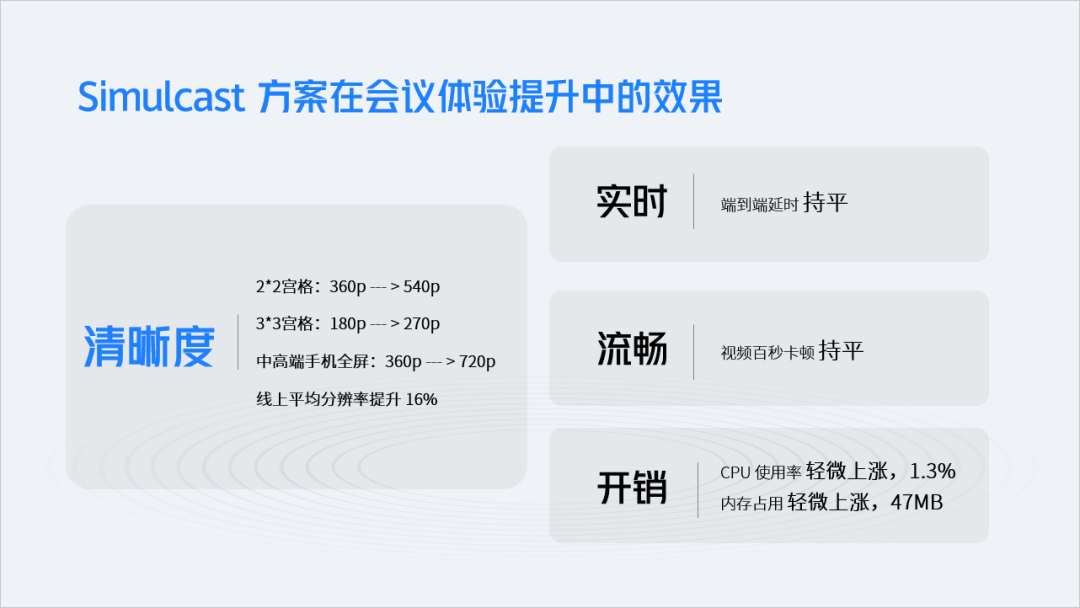 RTC 技术的试金石：火山引擎视频会议场景技术实践