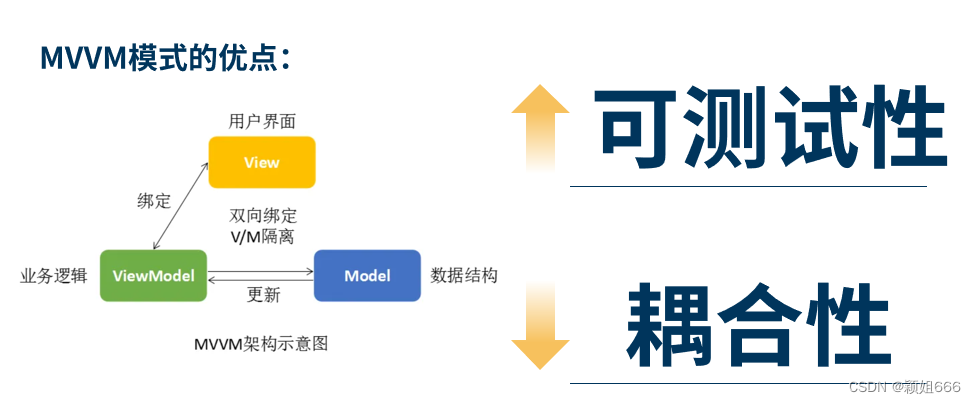 web应用开发实战(1)