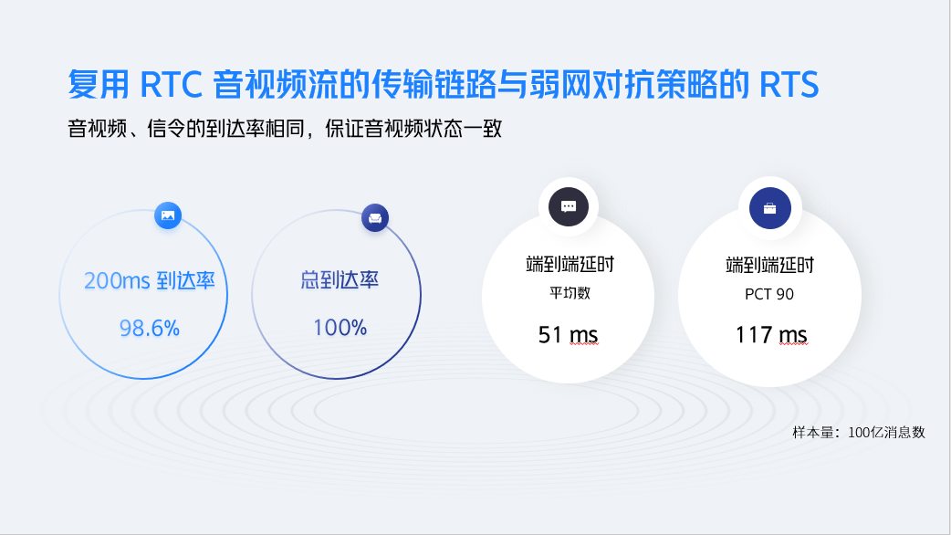 RTC 技术的试金石：火山引擎视频会议场景技术实践