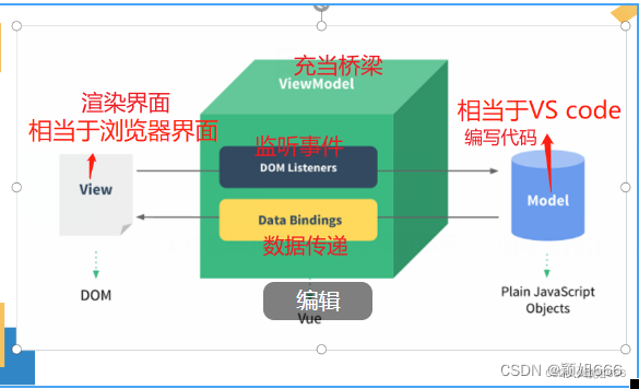 web应用开发实战(1)