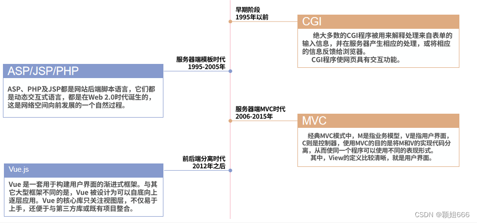 web应用开发实战(1)