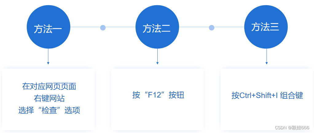 web应用开发实战(1)