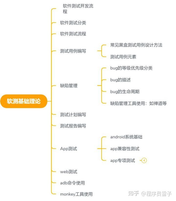 自学100天，成功转行软件测试，浅谈一下我的转行经历，并分享一下我的学习经验~