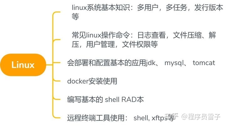 自学100天，成功转行软件测试，浅谈一下我的转行经历，并分享一下我的学习经验~