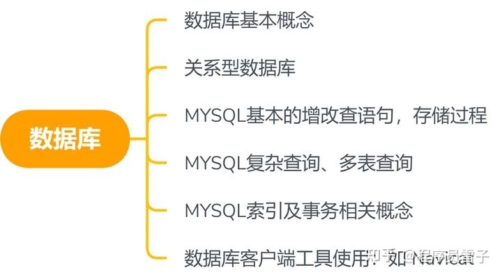 自学100天，成功转行软件测试，浅谈一下我的转行经历，并分享一下我的学习经验~