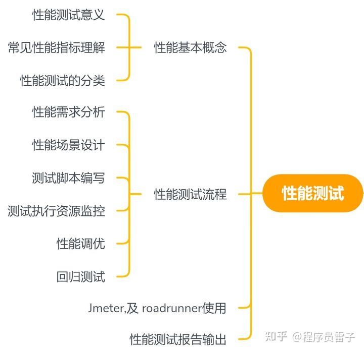 自学100天，成功转行软件测试，浅谈一下我的转行经历，并分享一下我的学习经验~