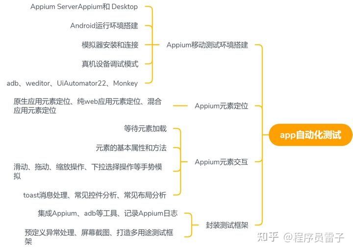 自学100天，成功转行软件测试，浅谈一下我的转行经历，并分享一下我的学习经验~