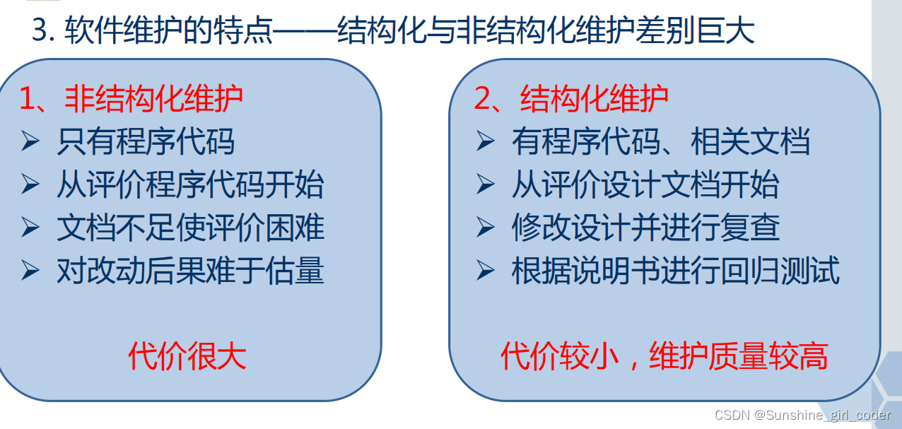 用面向对象开发软件时与用结构化开发软件时相比较，软件的生命周期有什么不同？这种差异带来了什么结果？