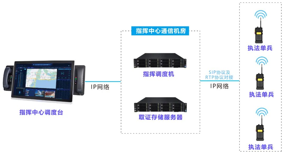 铁路巡检及指挥调度系统