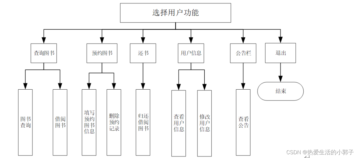 期末课程设计----【图书管理系统】