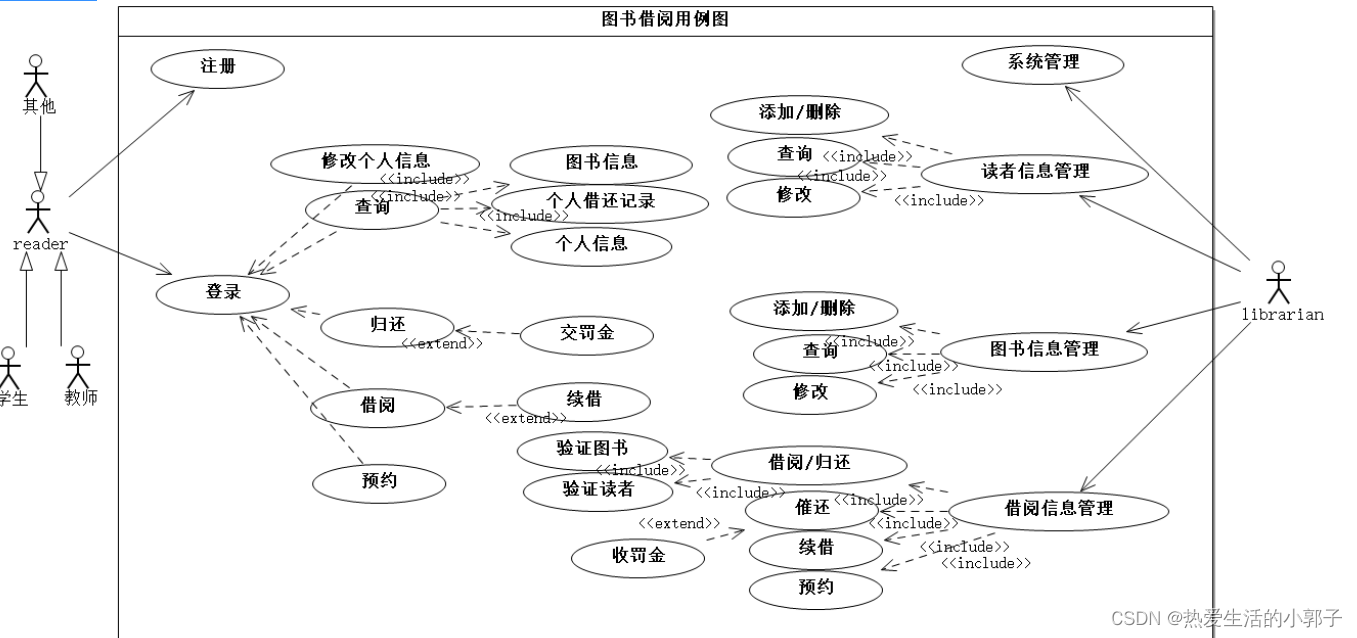 期末课程设计----【图书管理系统】