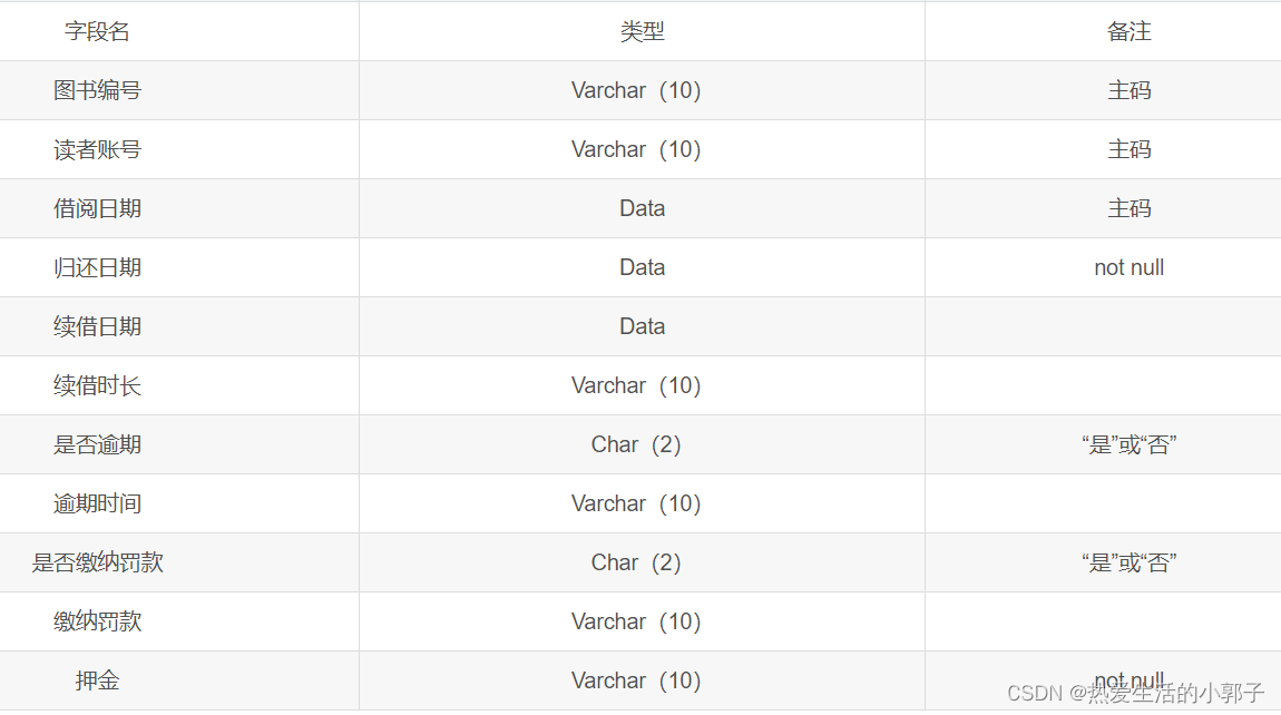 期末课程设计----【图书管理系统】