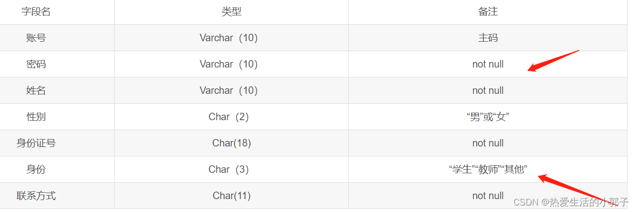 期末课程设计----【图书管理系统】