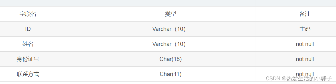 期末课程设计----【图书管理系统】