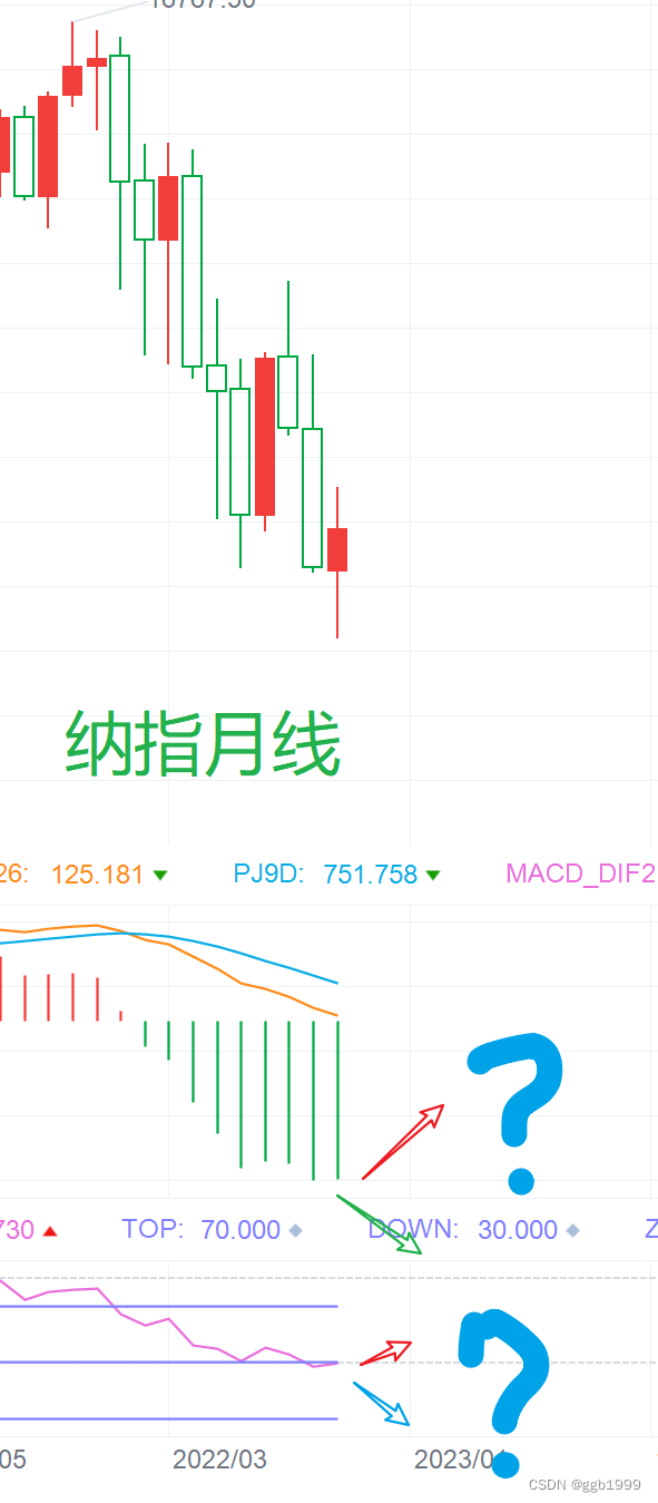 【无标题】2022年10月22日 20点 程序爱生活 纳指和恒指反弹的概率还在,但是反弹做空为主。敏感因子第一次出现折价缩小，或许春天不太远，还需要观察！