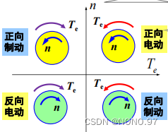 【知识点总结】电力拖动系统——直流调速系统