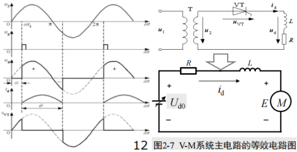 【知识点总结】电力拖动系统——直流调速系统