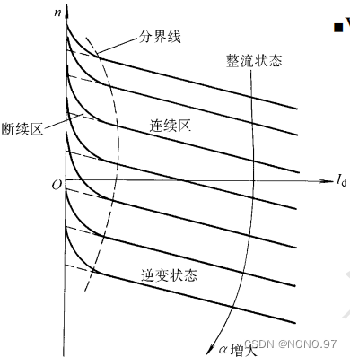 【知识点总结】电力拖动系统——直流调速系统