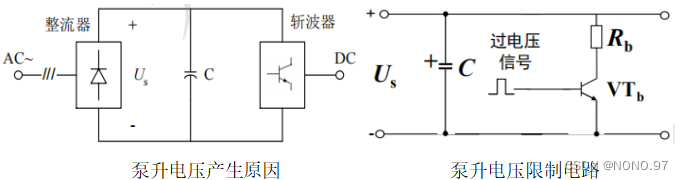 【知识点总结】电力拖动系统——直流调速系统