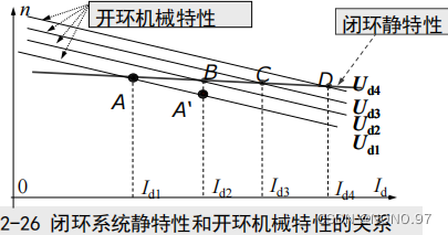 【知识点总结】电力拖动系统——直流调速系统