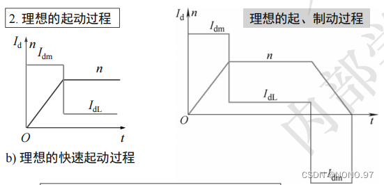 【知识点总结】电力拖动系统——直流调速系统