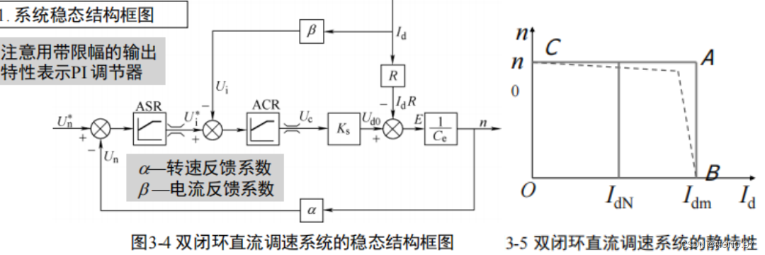 【知识点总结】电力拖动系统——直流调速系统