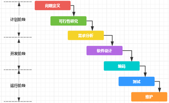 01-持续集成及Jenkins介绍