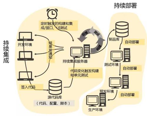 01-持续集成及Jenkins介绍