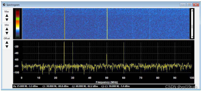 GaGe 16-Bit PCIe Gen3 RazorMax Express深度剖析