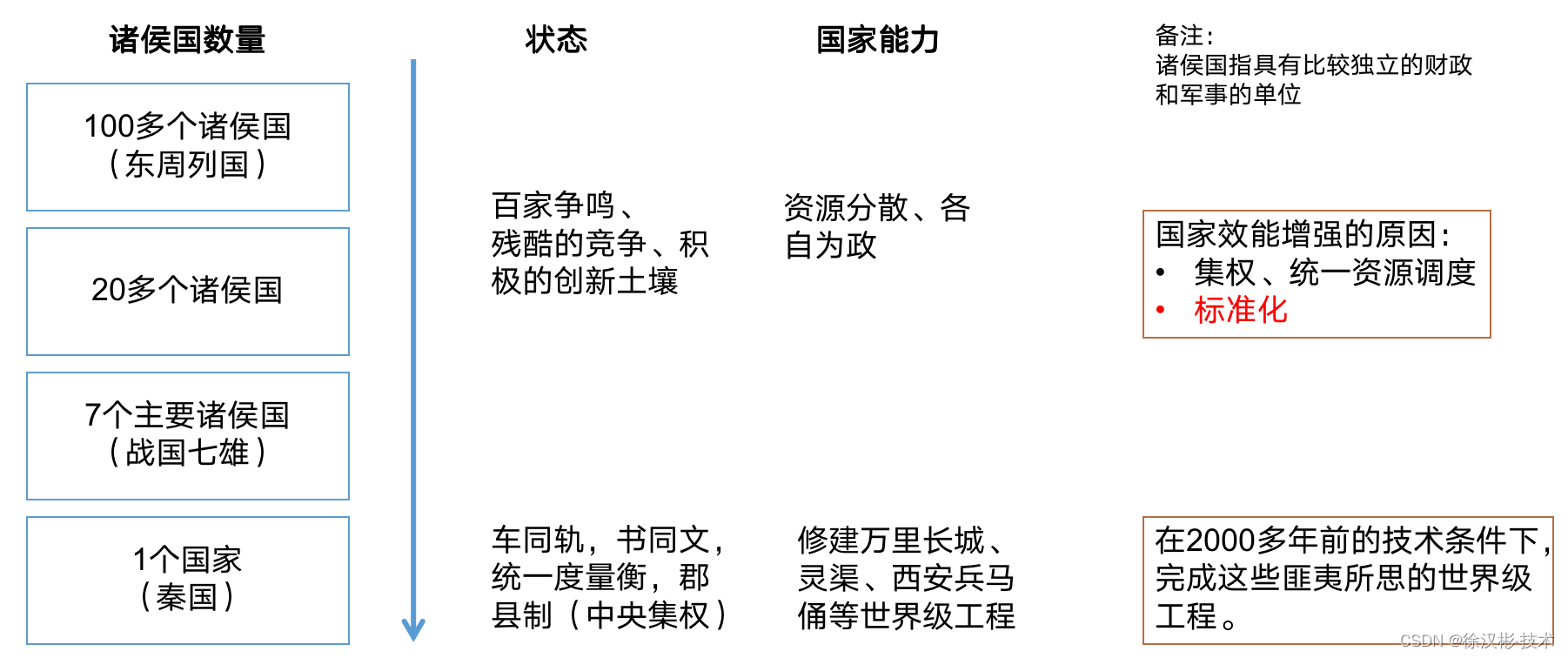 创业公司研发团队面临的项目管理难题探讨