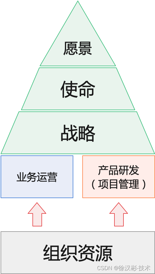 创业公司研发团队面临的项目管理难题探讨