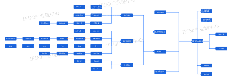 2022年超声波雷达行业研究报告