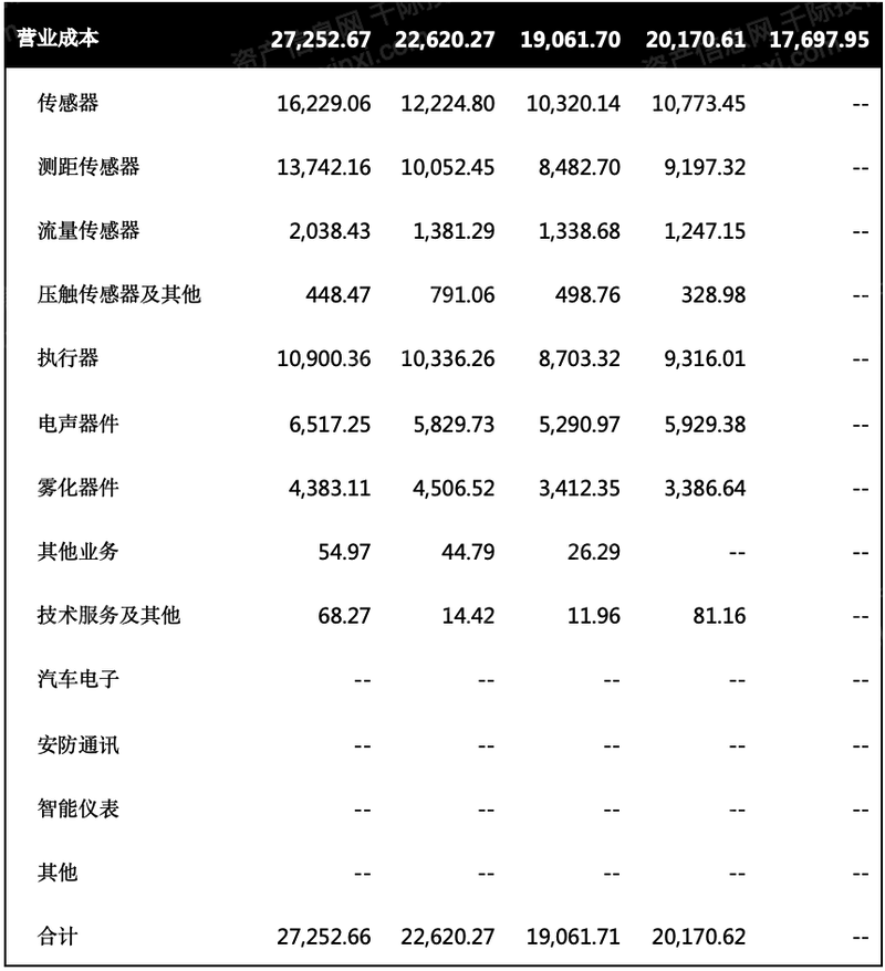 2022年超声波雷达行业研究报告