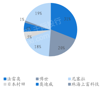 2022年超声波雷达行业研究报告