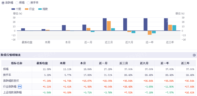 2022年超声波雷达行业研究报告