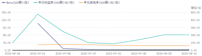 2022年超声波雷达行业研究报告