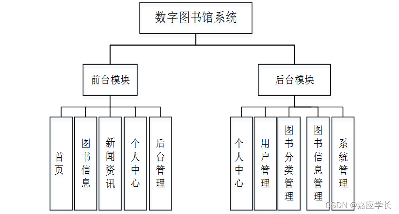 （附源码）计算机毕业设计SSM基于的数字图书馆系统