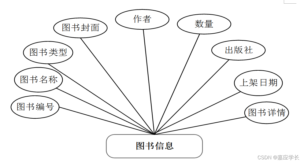 （附源码）计算机毕业设计SSM基于的数字图书馆系统