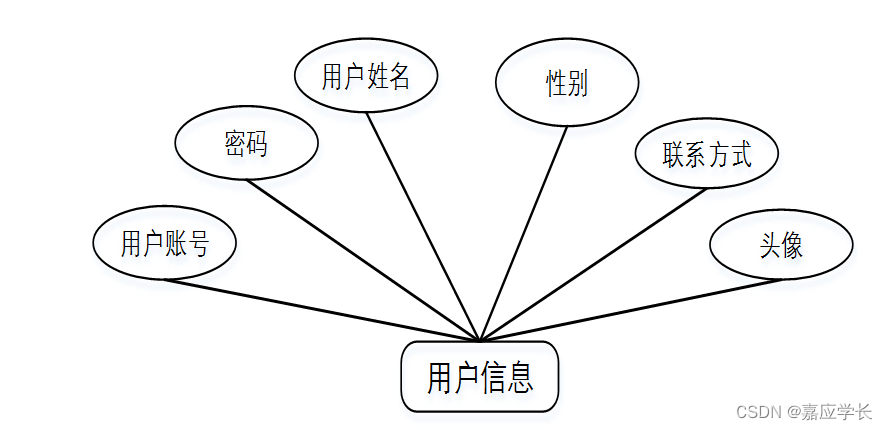 （附源码）计算机毕业设计SSM基于的数字图书馆系统