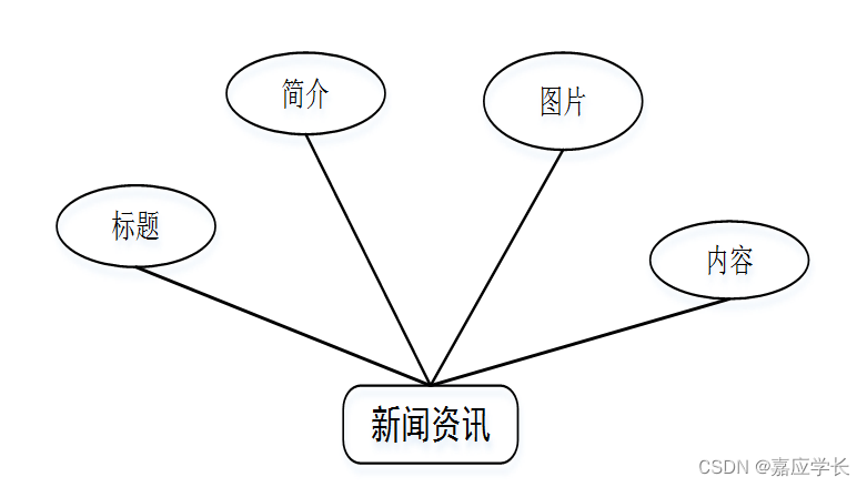 （附源码）计算机毕业设计SSM基于的数字图书馆系统