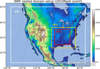 大气科学领域必备的模型软件汇总丨WRF、WRF-CMAQ、WRF-Chem、WRF-Hydro、WRF DA、PMF、MCM、CAMx、SMOKE、CMIP6等