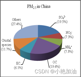 大气科学领域必备的模型软件汇总丨WRF、WRF-CMAQ、WRF-Chem、WRF-Hydro、WRF DA、PMF、MCM、CAMx、SMOKE、CMIP6等