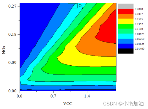 大气科学领域必备的模型软件汇总丨WRF、WRF-CMAQ、WRF-Chem、WRF-Hydro、WRF DA、PMF、MCM、CAMx、SMOKE、CMIP6等