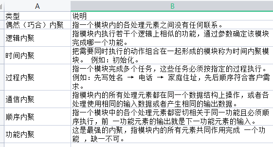 软考中级——软件工程基础概念总结