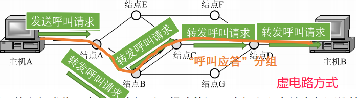 计算机网络期末总结