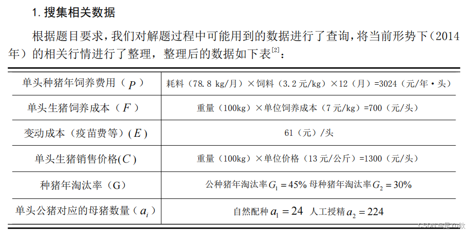 数学建模1：lingo软件求解优化模型