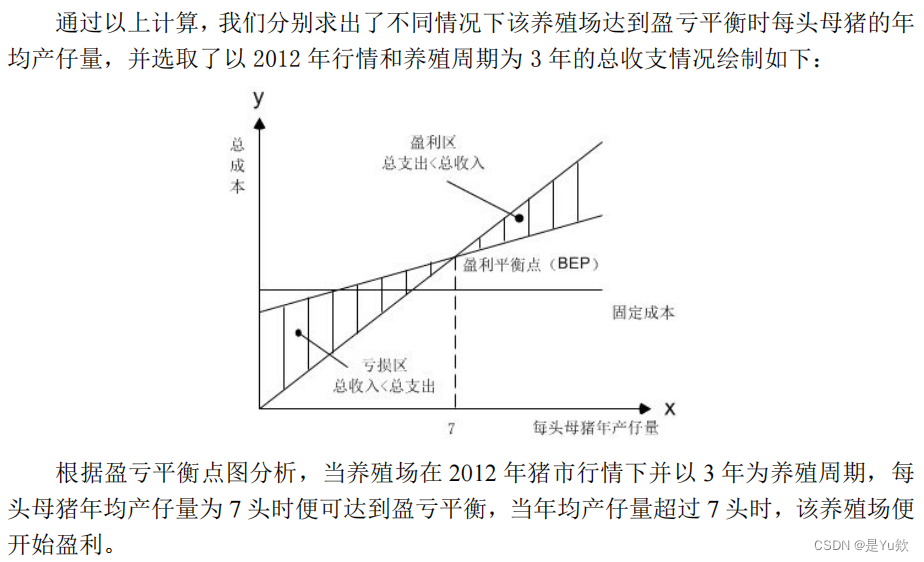 数学建模1：lingo软件求解优化模型