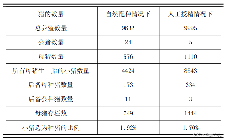 数学建模1：lingo软件求解优化模型